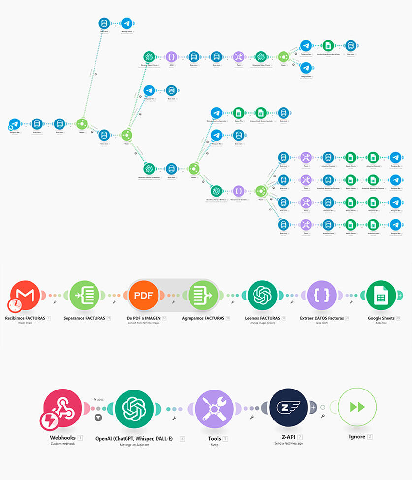 Ejemplo automatizaciones Imagen de ejemplo de diferentes automatizaciones creadas con MAKE