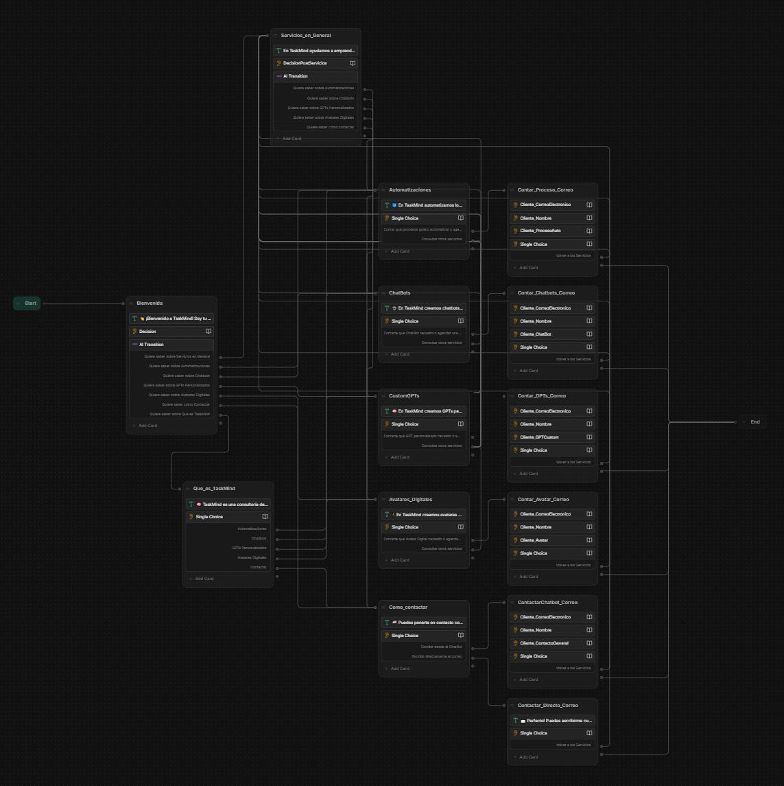 ChatBots - Botpress Imagen de ejemplo de ChatBot creado con Botpress